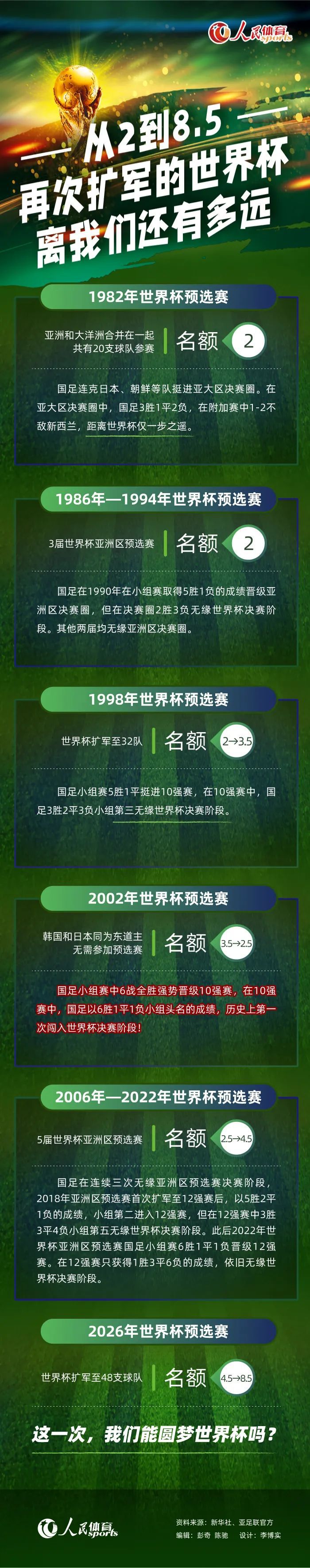 据全尤文网报道称，尤文为阿图尔标价2000万欧，他的下一站可能是英超或者沙特联赛。